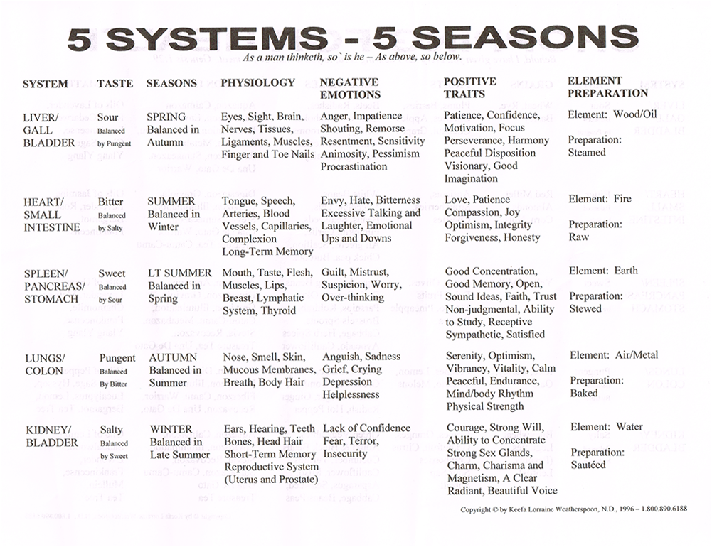 5-systems-5-seasons
